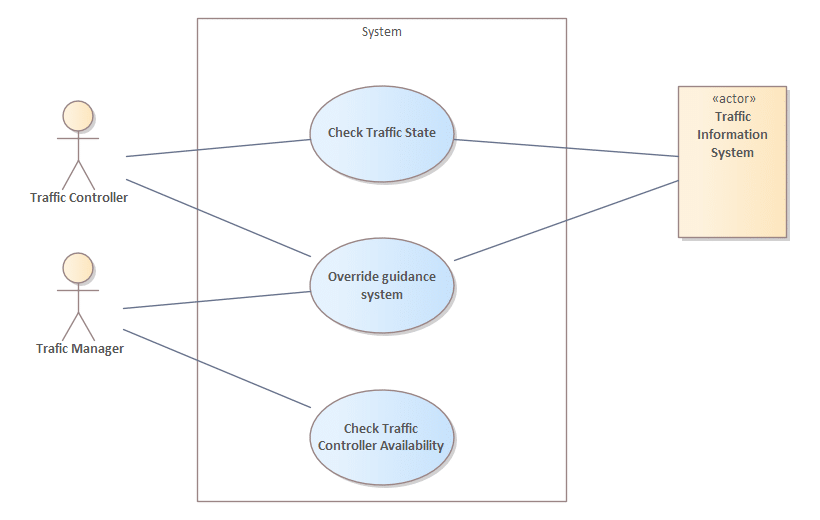 Anwendungsfalldiagramm in der UML