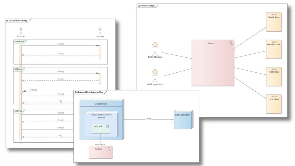 Beispiele UML-Diagramme