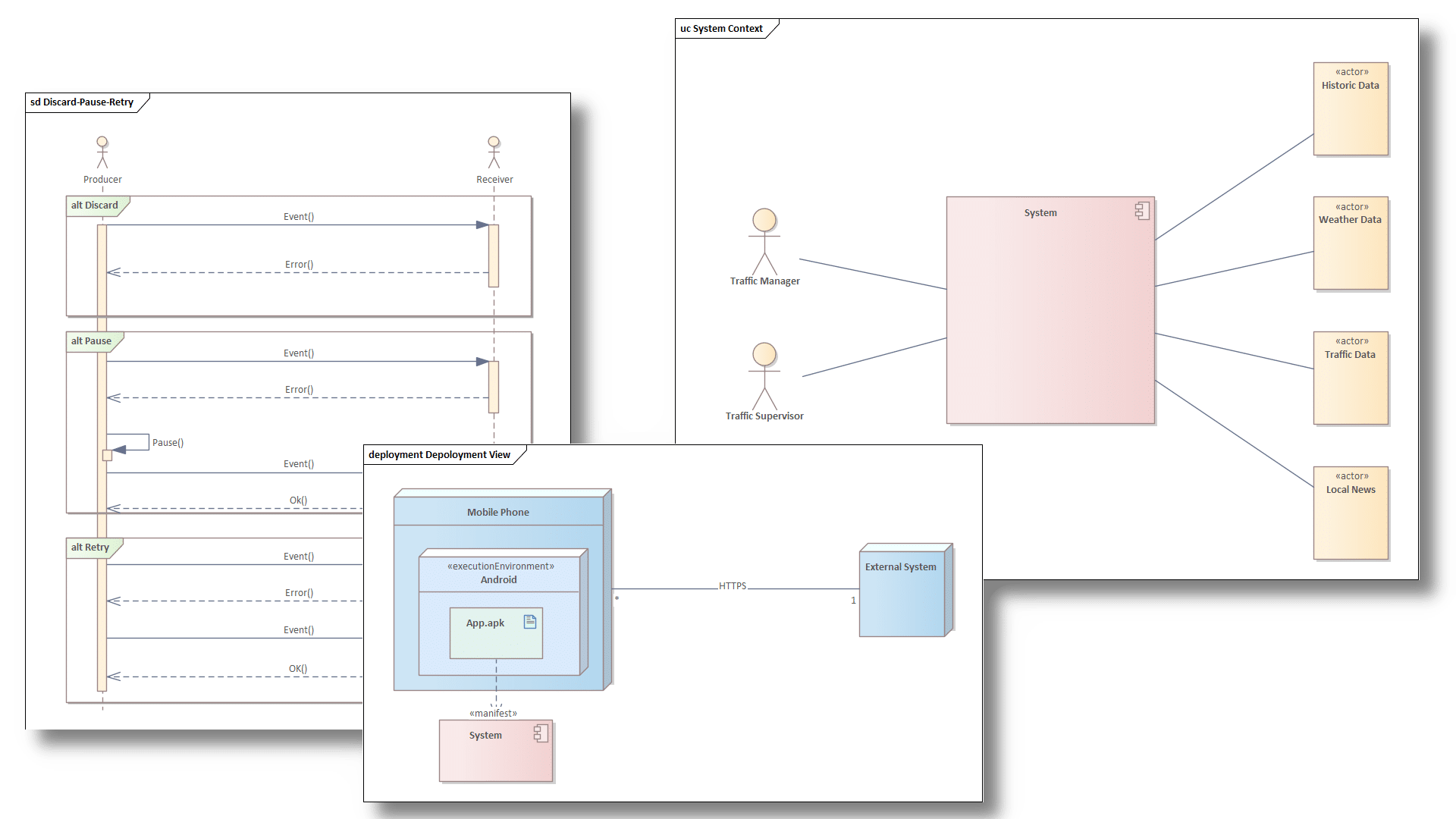 Verschiedene UML-Diagramme