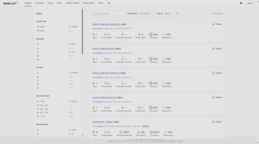 Screenshot SonarQube