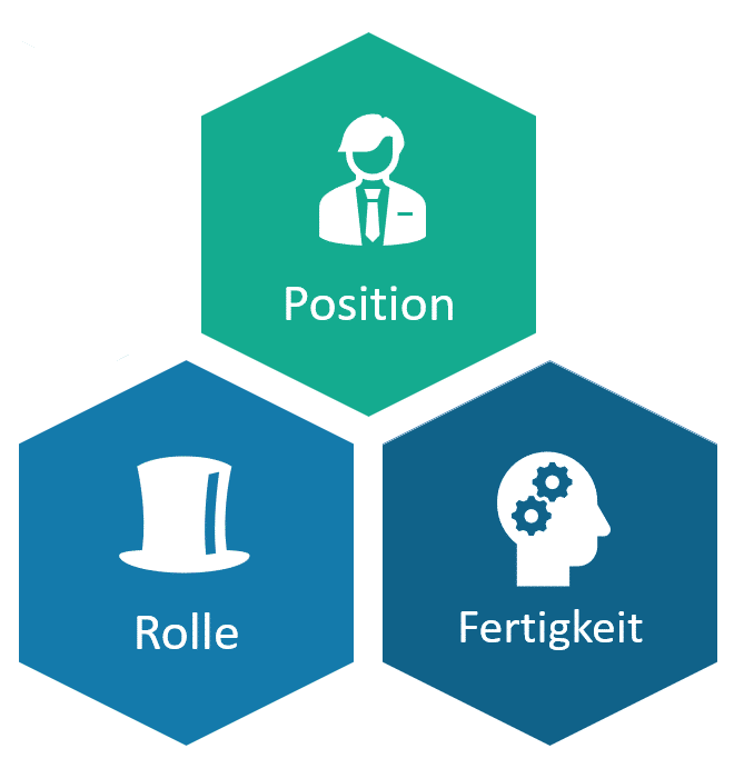 3 verschiedene Zuständigkeiten für Architektur