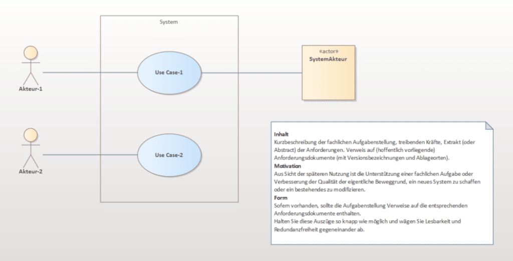 Anwendungsfalldiagramm für die Aufgabenstellung