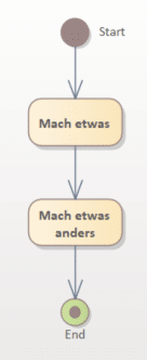 Aktivitätsdiagramm