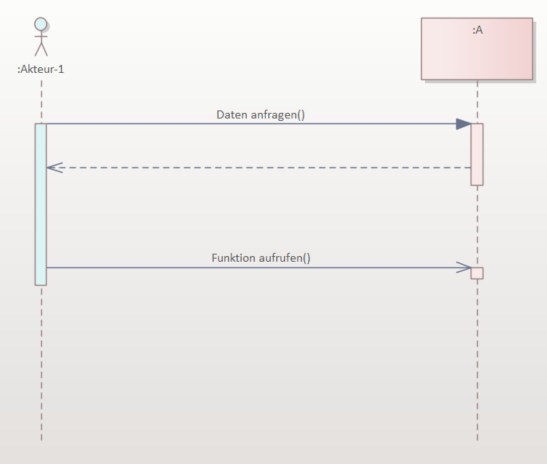 Laufzeitsicht modelliert mittels Sequenzdiagramm