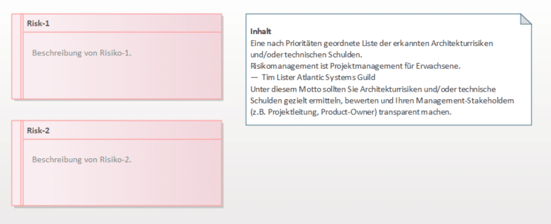 Eine Risikoliste als Requirements-Diagramm